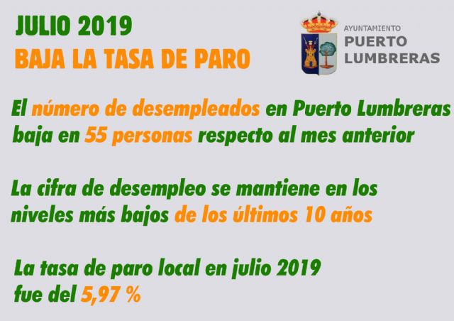 El paro baja en Puerto Lumbreras en 55 personas en el mes de julio