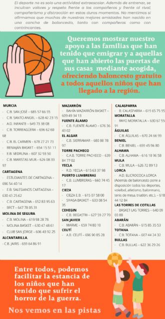 El Club Baloncesto Puerto Lumbreras se une a la iniciativa regional y ofrecerá clases gratuitas a los niños ucranianos refugiados en la Región de Murcia