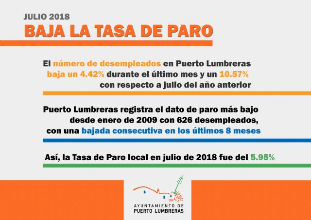 Puerto Lumbreras registra la cifra de paro más baja desde enero de 2009